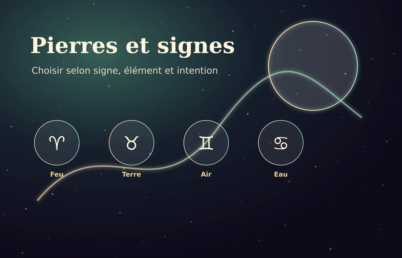 Pierres selon les signes astrologiques: choisir sans se tromper